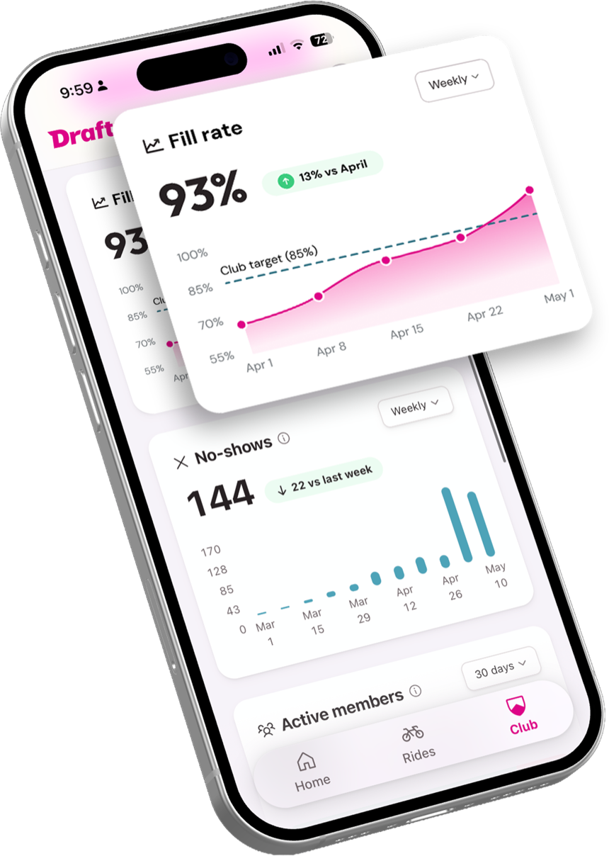 Club analytics dashboard showing fill rate and no-show trends
